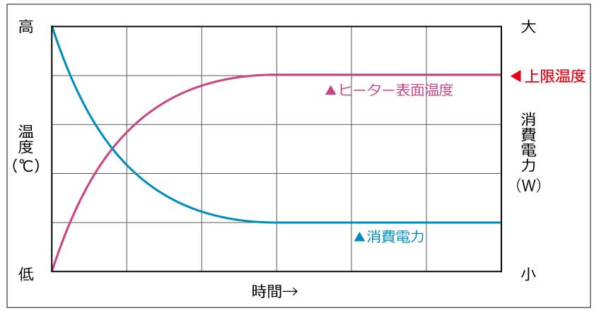 坂口电热