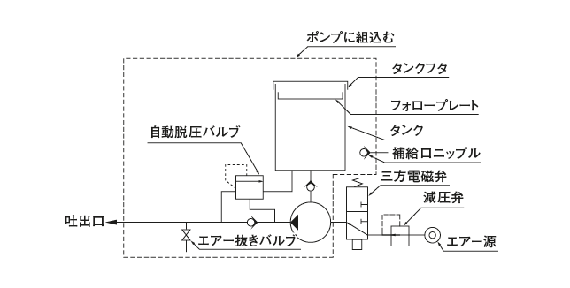 泵回路图