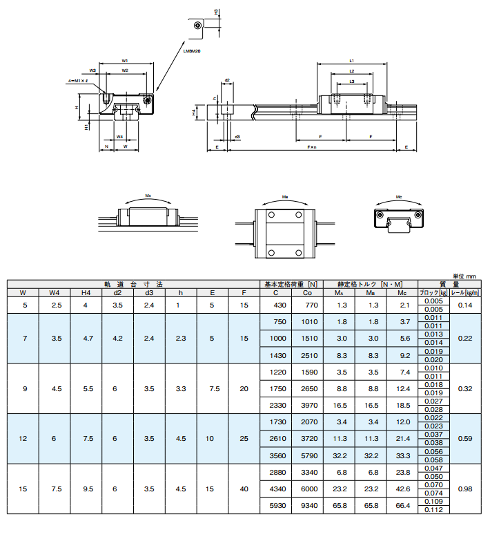 tsk导轨信息