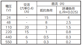日本正兴PCA连接器PCA-20型开关容量