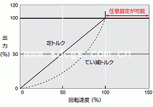 seinan马达电机系列