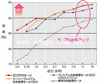 西南ECOiPM系列（传感器）