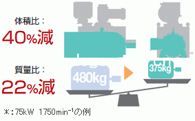 西南电机定转矩马达SS5系列（附带PG）