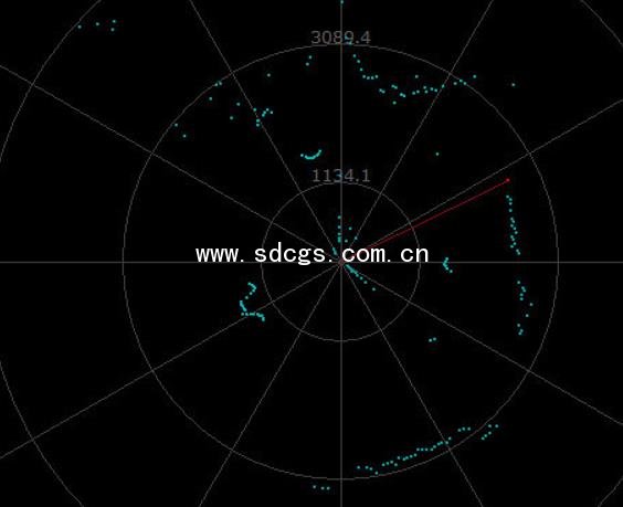 激光雷达传感器选型指导 这些重要指标