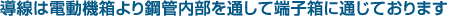 导线从电动机箱穿过钢管内部引到接线盒。