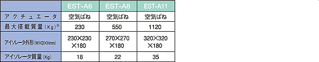 TYPE规格